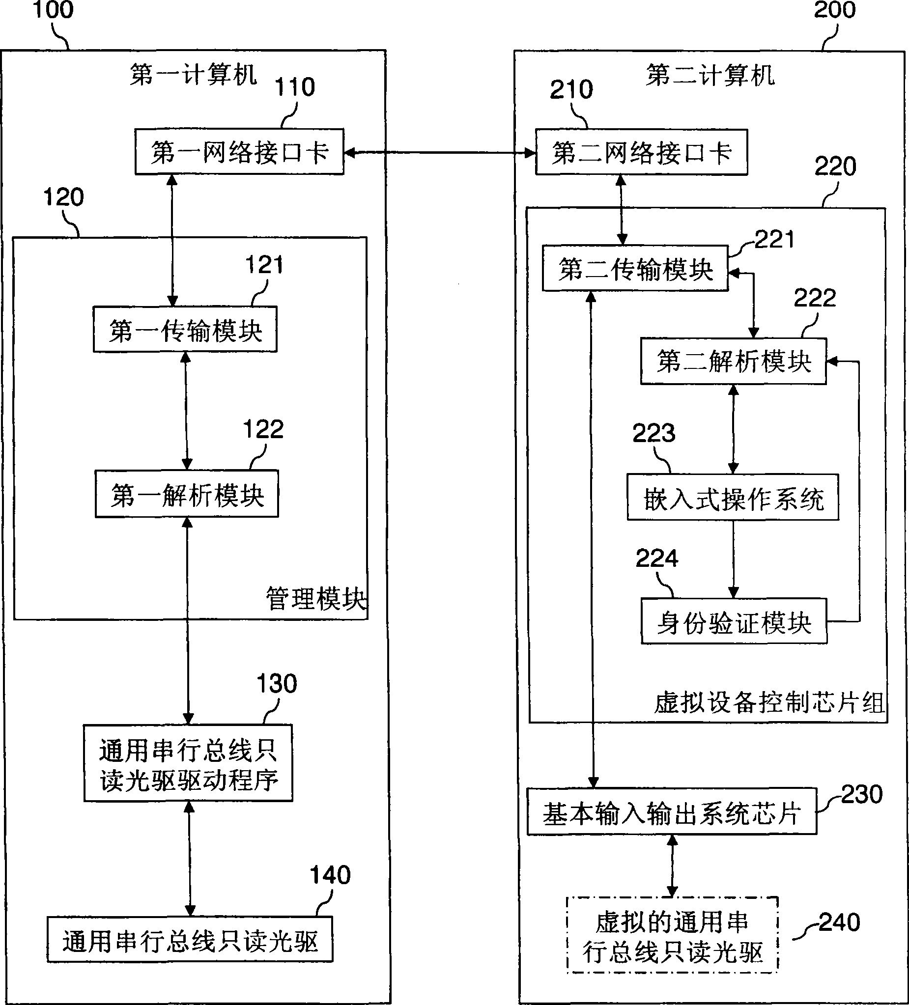 System for realizing virtual remote equipment and its method