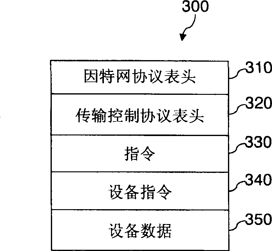 System for realizing virtual remote equipment and its method