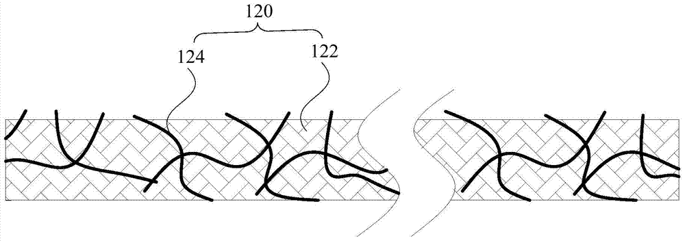 Touch substrate, manufacturing method thereof, and touch screen using the touch substrate