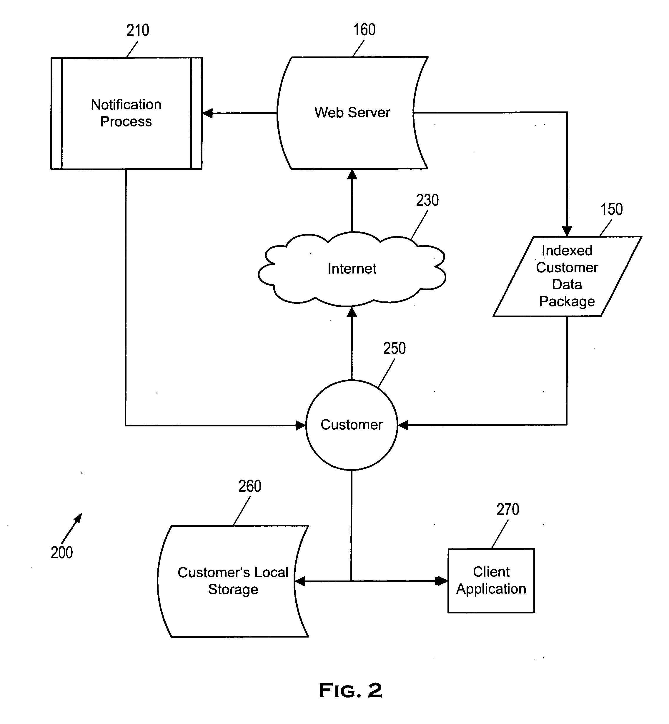 Financial Statement and Transaction Image Delivery and Access System