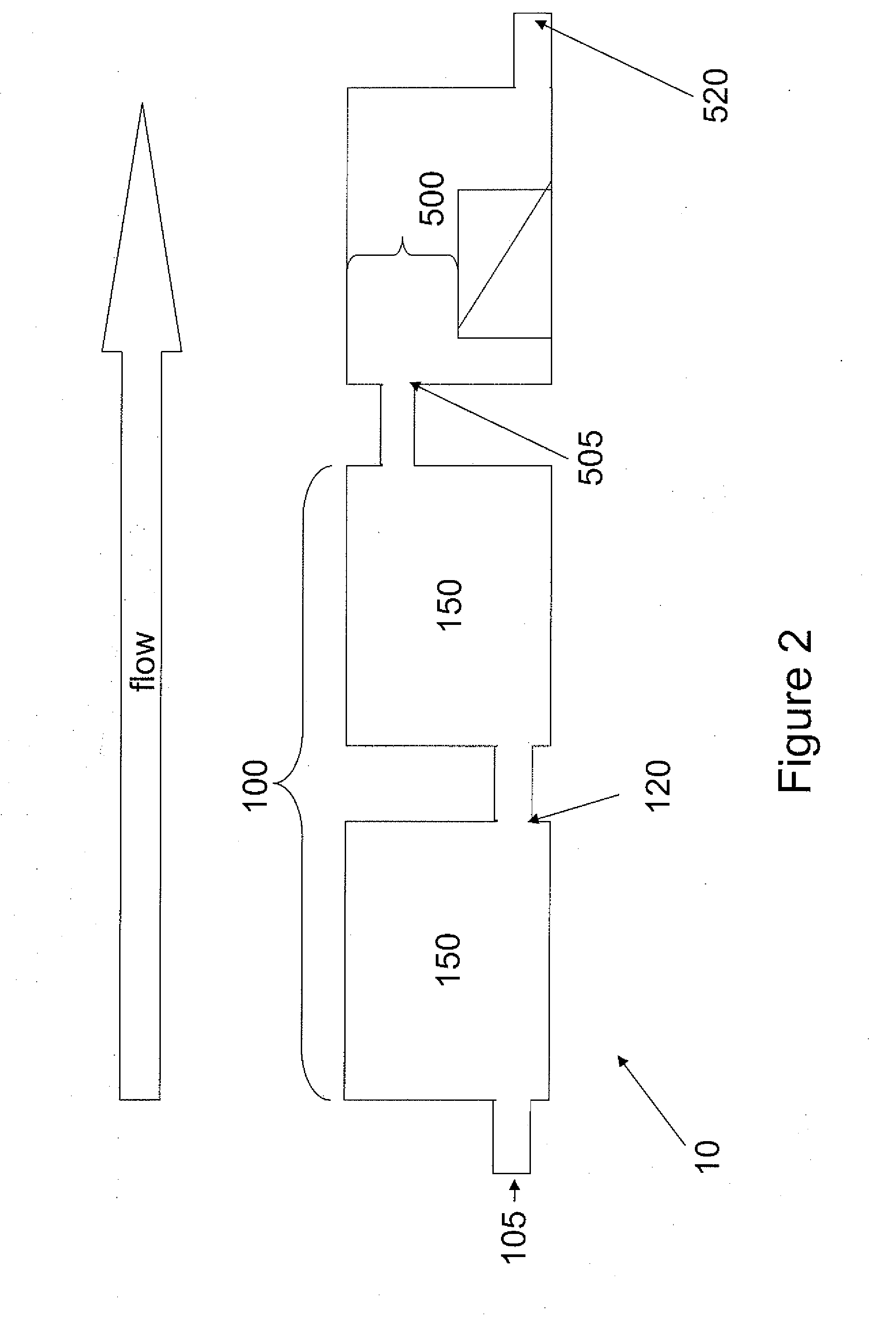 Integrated water processing technology