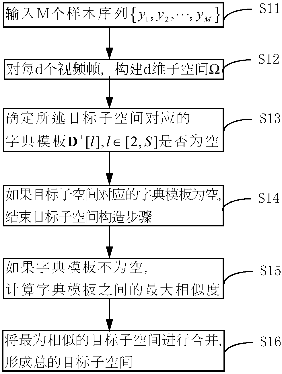 Target tracking method and device