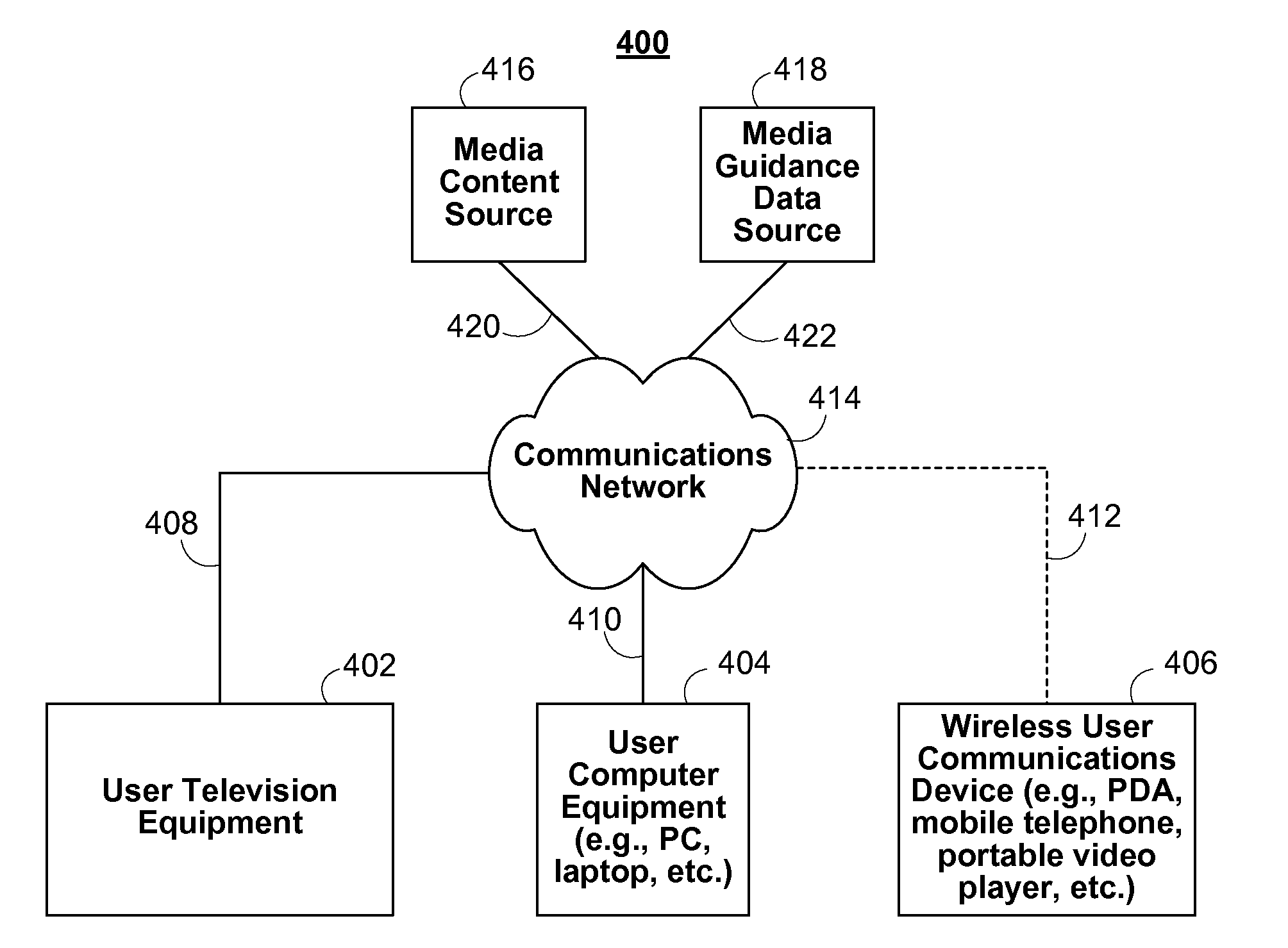 Methods and systems for associating and providing media content of different types which share atrributes