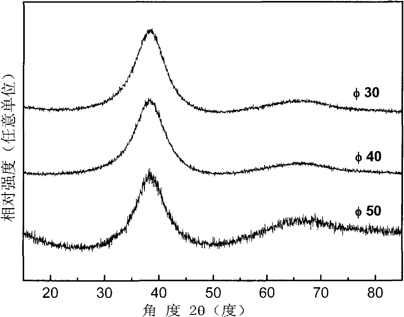 Ti-zr-cu-ni(fe)-be alloy with extremely high amorphous forming ability and preparation method