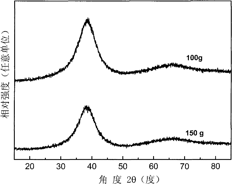 Ti-zr-cu-ni(fe)-be alloy with extremely high amorphous forming ability and preparation method