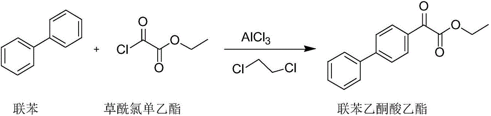 Simple preparation method of felbinac