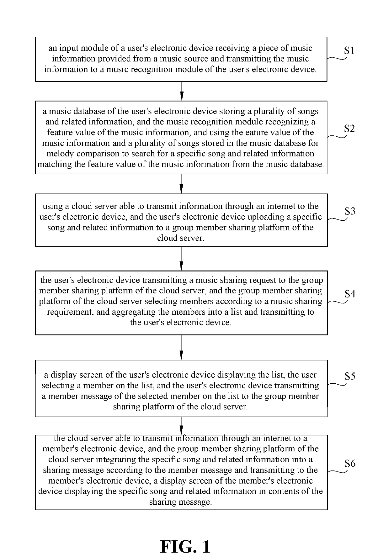 Music sharing method and system