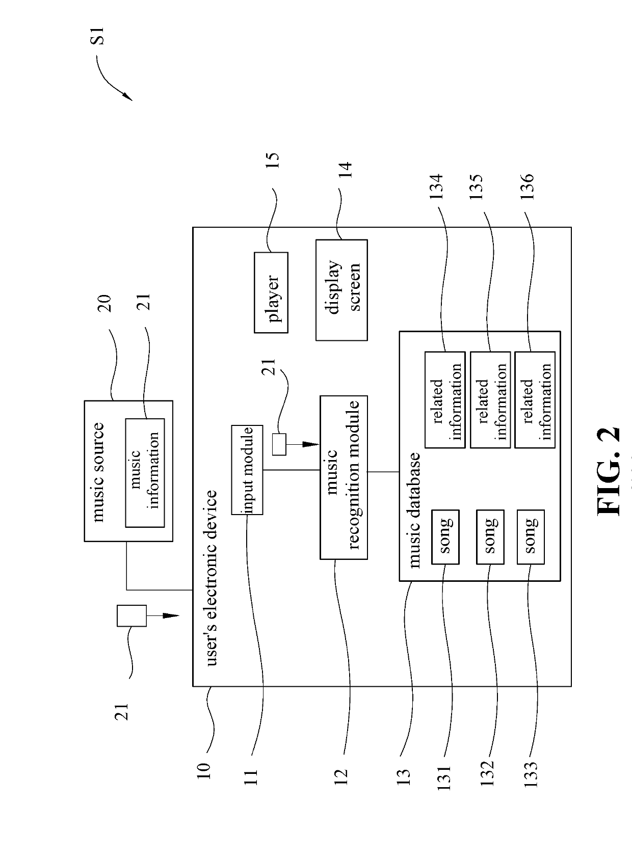 Music sharing method and system