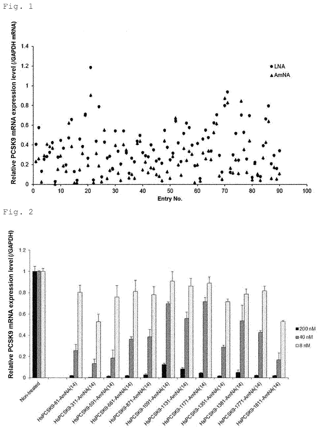 Antisense nucleic acid targeting pcsk9