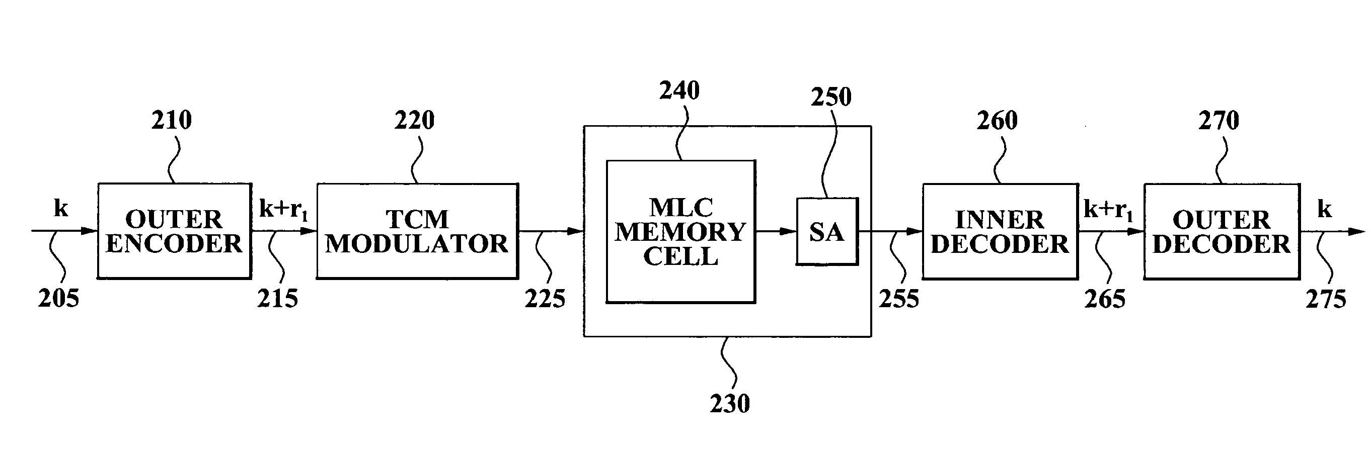 Multi-level cell memory devices using trellis coded modulation and methods of storing data in and reading data from the memory devices