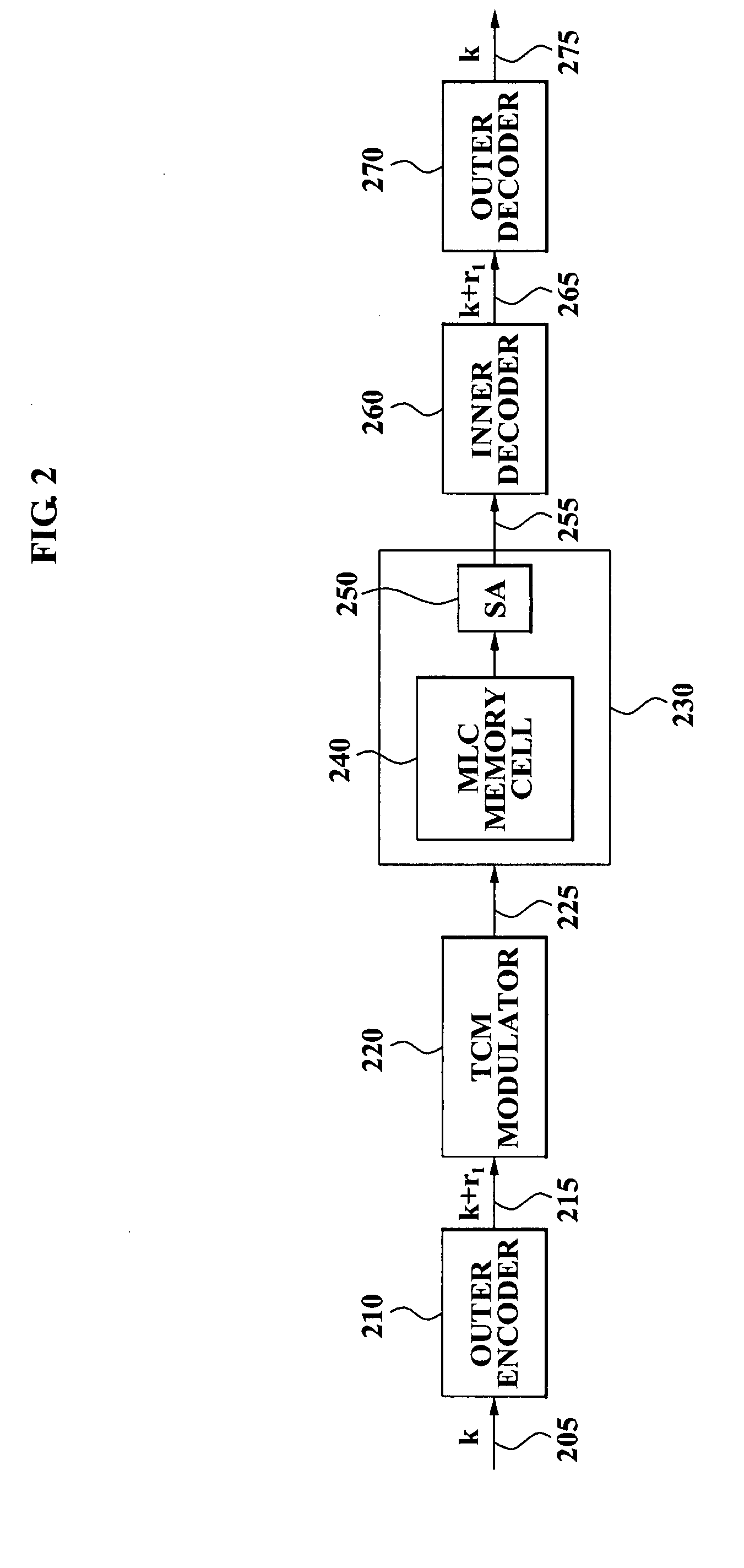 Multi-level cell memory devices using trellis coded modulation and methods of storing data in and reading data from the memory devices