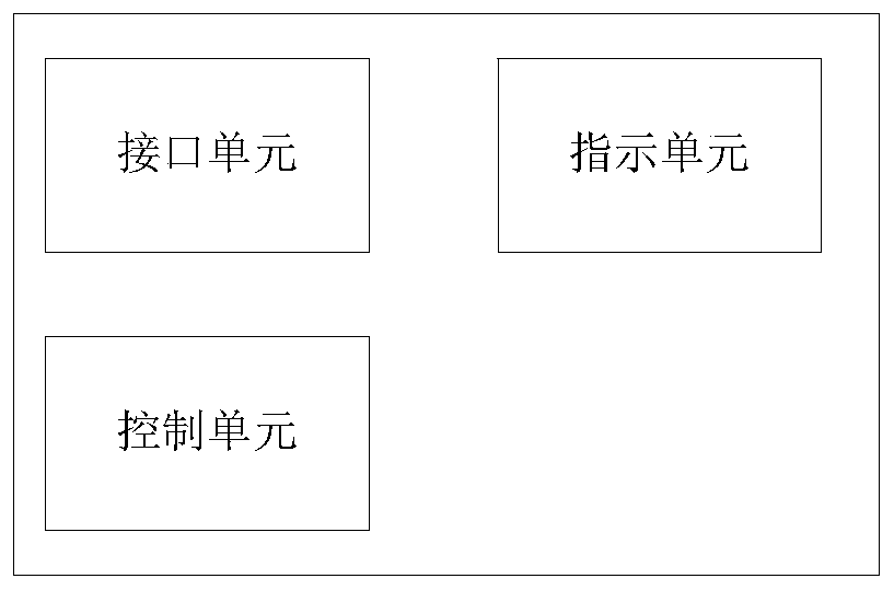 Equipment, system and method for improving eyesight