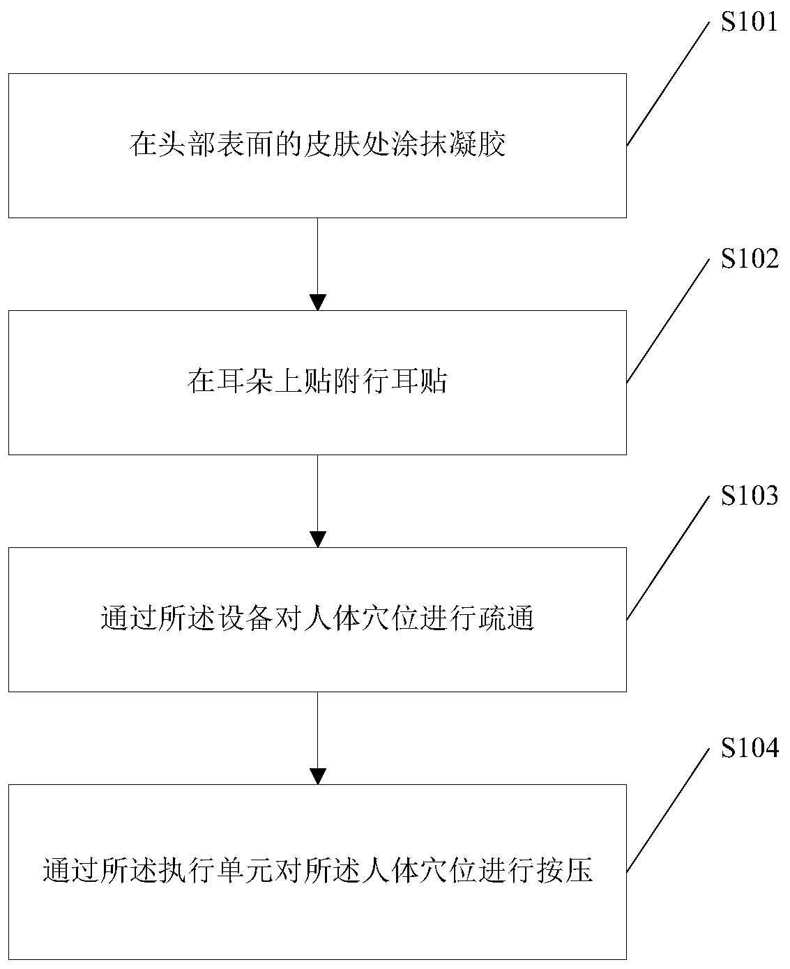 Equipment, system and method for improving eyesight