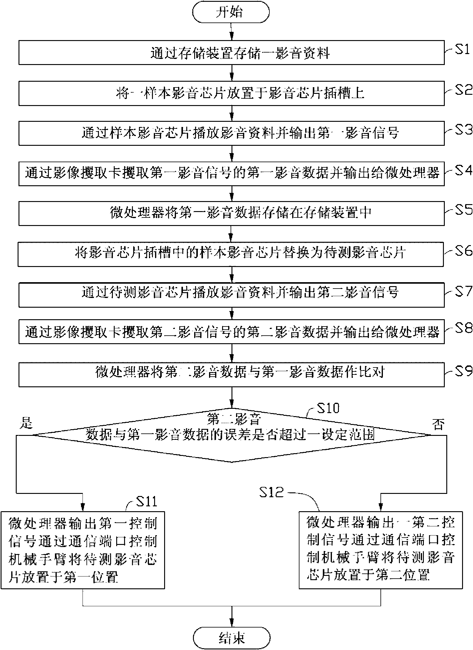 Audio-visual chip detection system and method