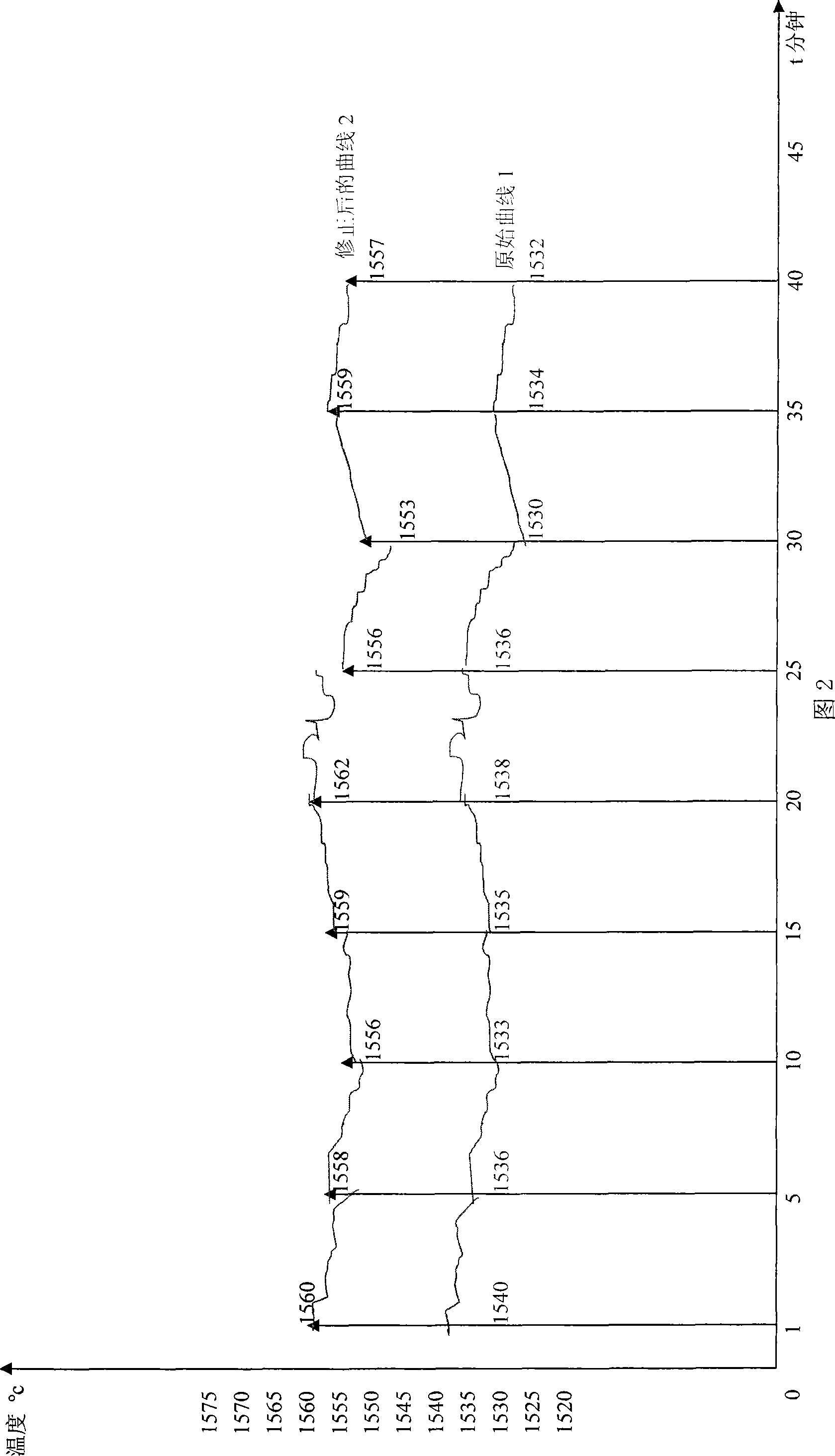 Contacting/non-contacting molten metal high temperature measuring apparatus and measuring method