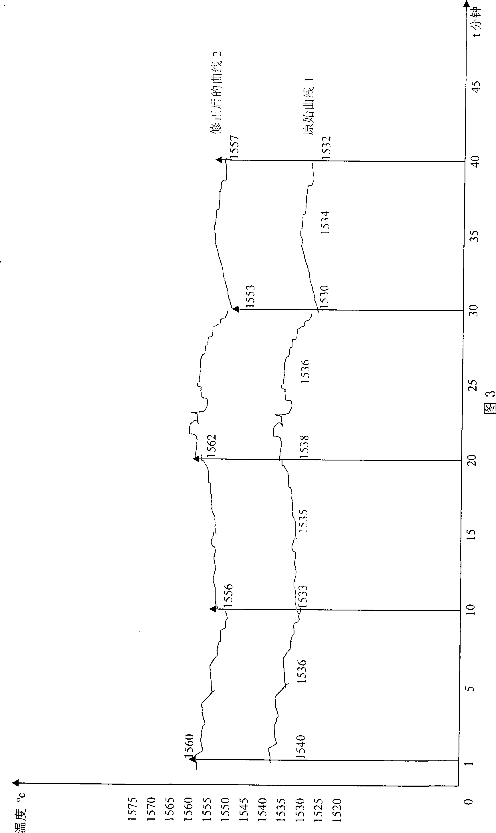 Contacting/non-contacting molten metal high temperature measuring apparatus and measuring method