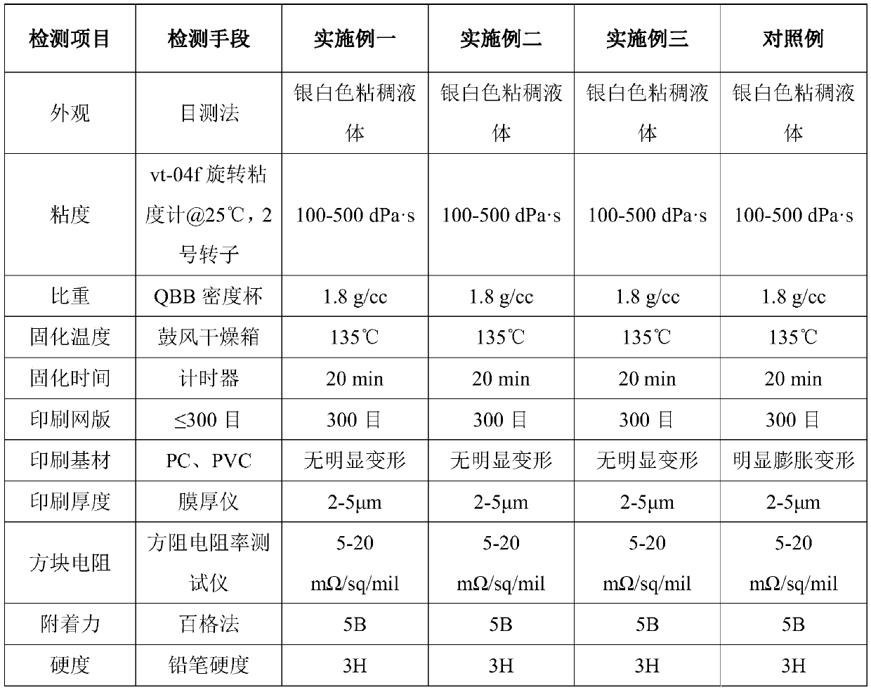 Antioxidant low-corrosion low-temperature-curing conductive ink