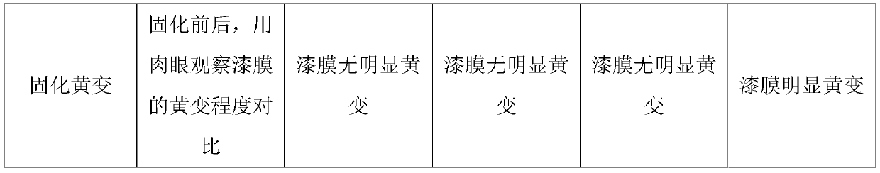 Antioxidant low-corrosion low-temperature-curing conductive ink