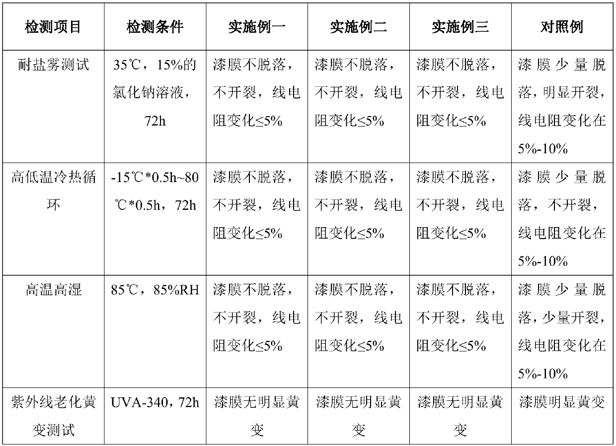 Antioxidant low-corrosion low-temperature-curing conductive ink