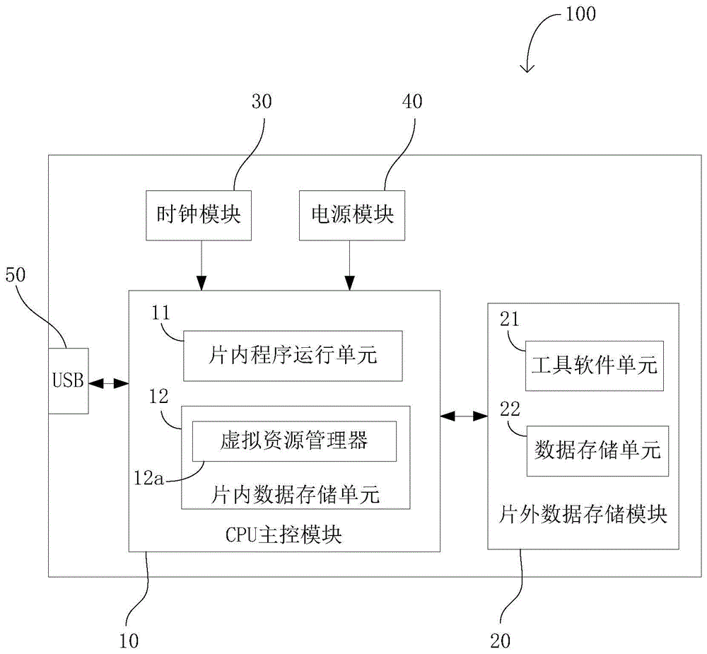 A method and device for preventing readable and writable data from being copied