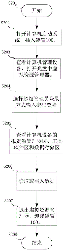 A method and device for preventing readable and writable data from being copied