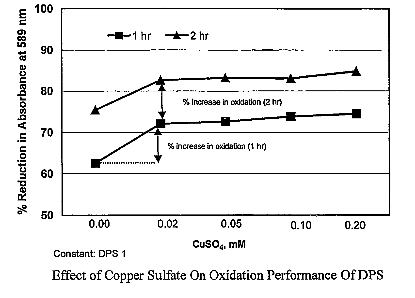 Catalytic oxidation of peroxy salts