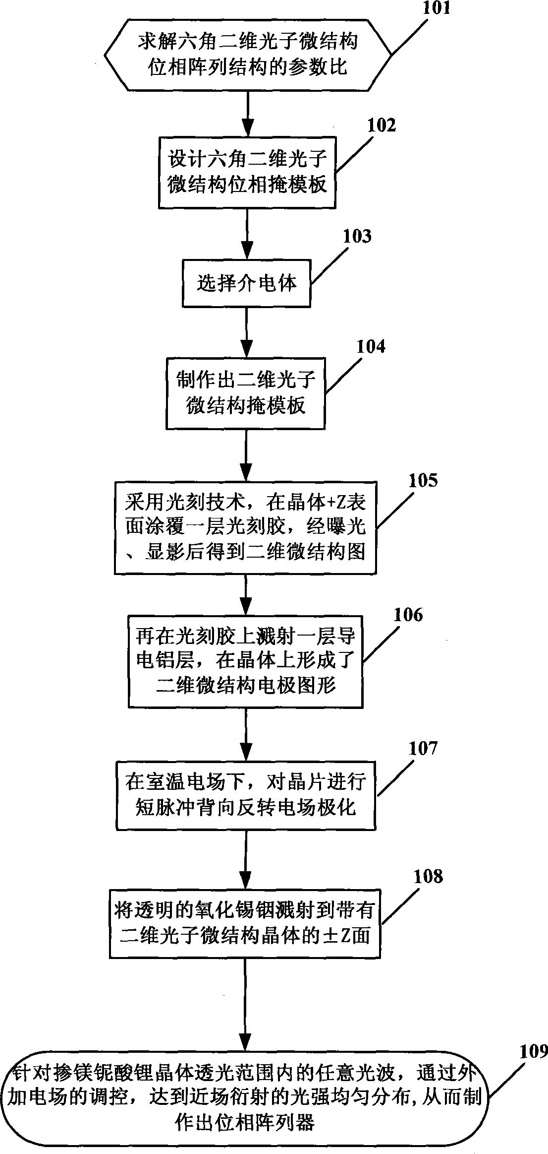 Method for manufacturing position phase array machine capable of adjusting two-dimensional photon microstructure