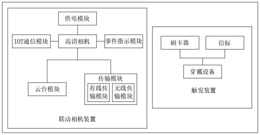 Linkage snapshot device and method