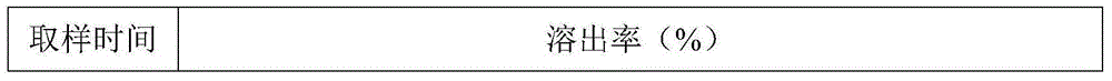 Eucalyptus controlled-release fertilizer and preparation method thereof