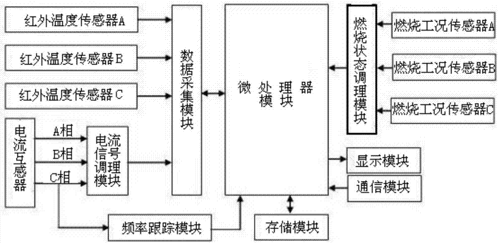 Distribution isolation switch on-line monitoring system for kiln