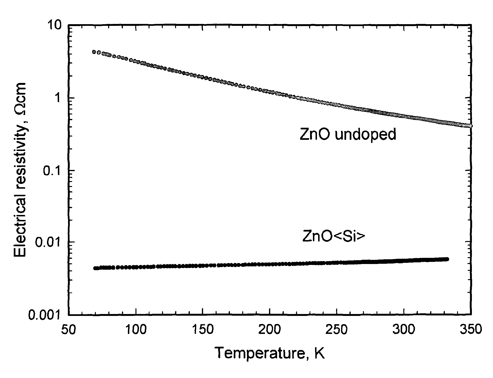 Transparent electrically conducting oxides