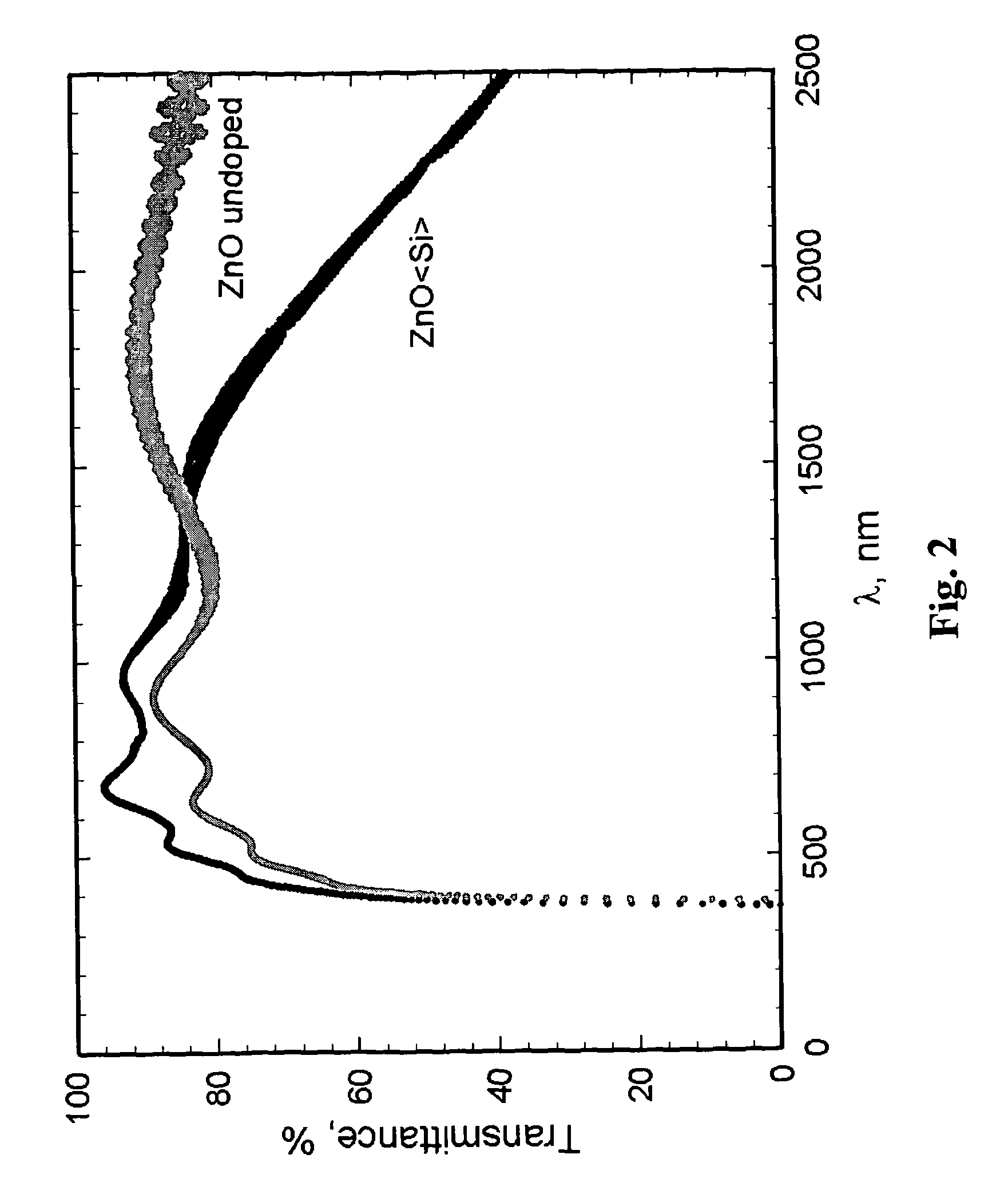 Transparent electrically conducting oxides