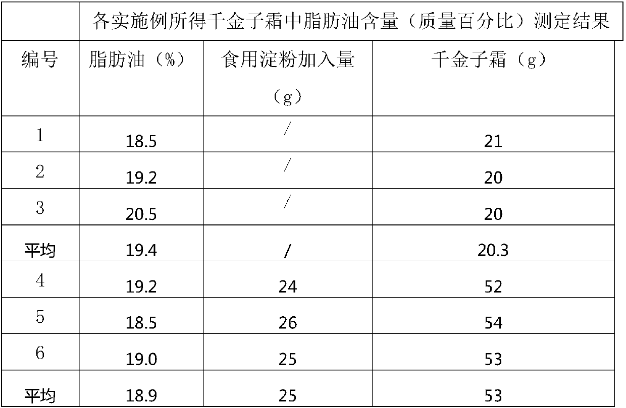 Preparation method of moleplant seed cream