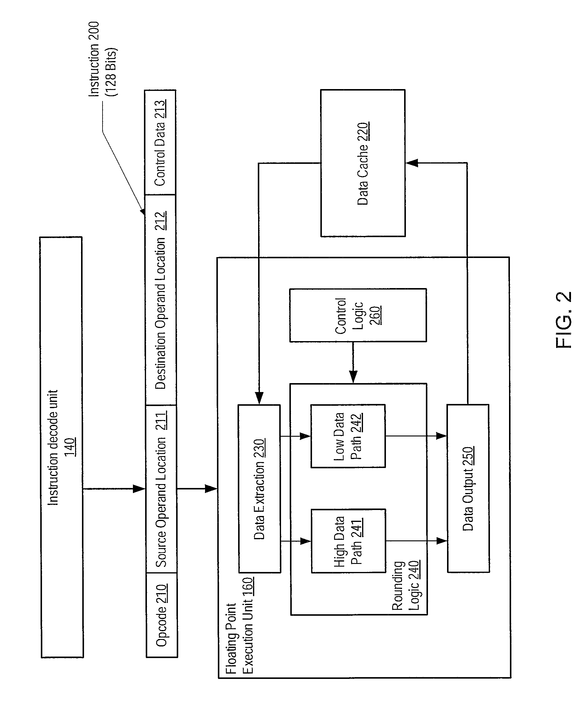 Method for floating point round to integer operation