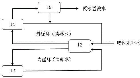 Closed cooling tower and closed circulating water system