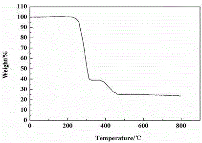 Silver coordination polymer and preparing method and application thereof