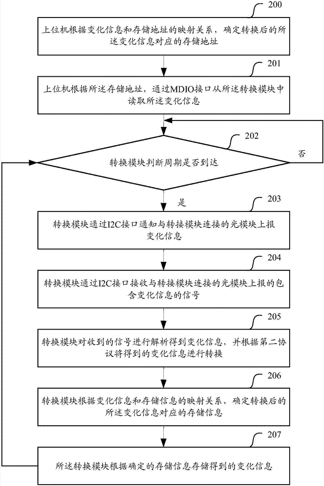 Data storage method and data storage device of adapting module, and adapting module thereof