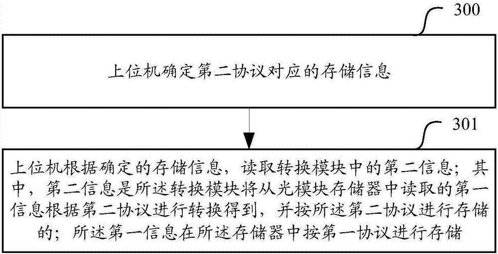 Data storage method and data storage device of adapting module, and adapting module thereof