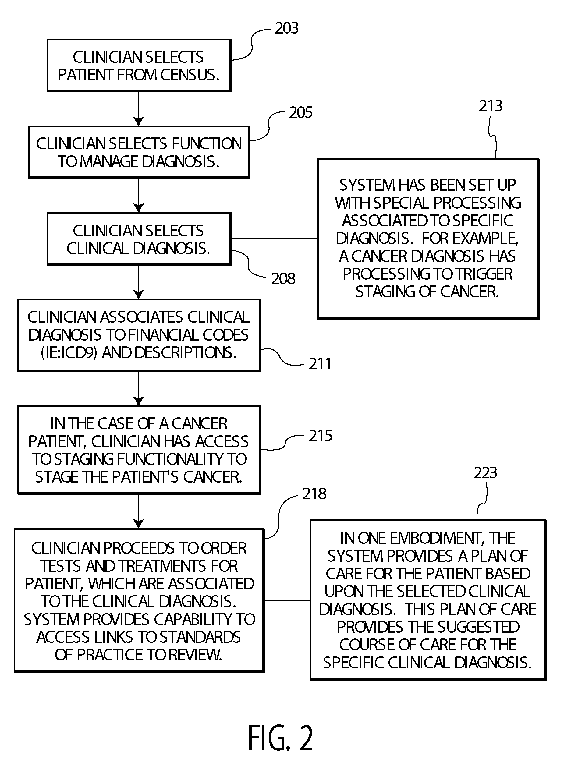 System for Providing an Overview of Patient Medical Condition