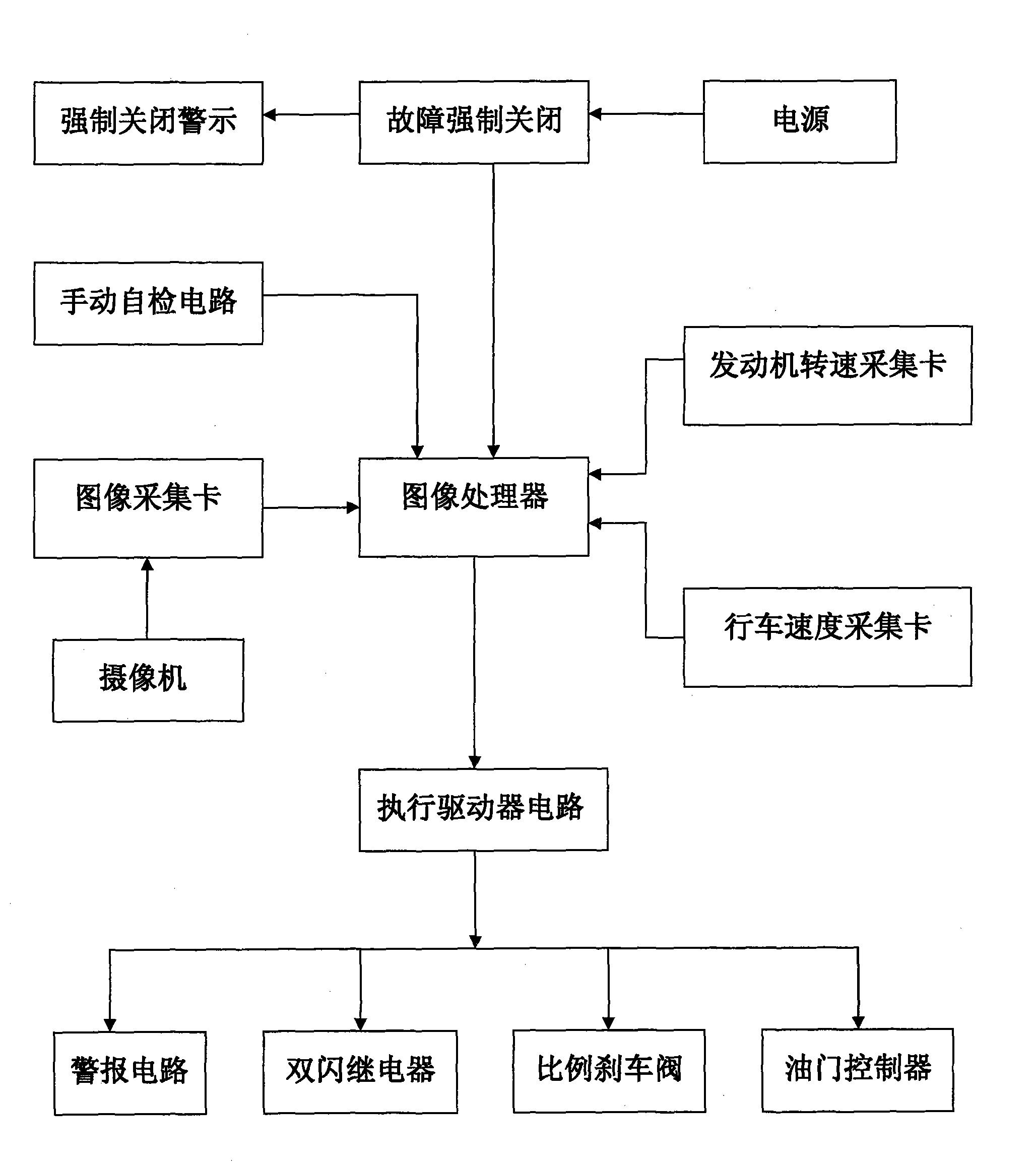 Vehicle driver anti-drowsy automatic emergency stop device