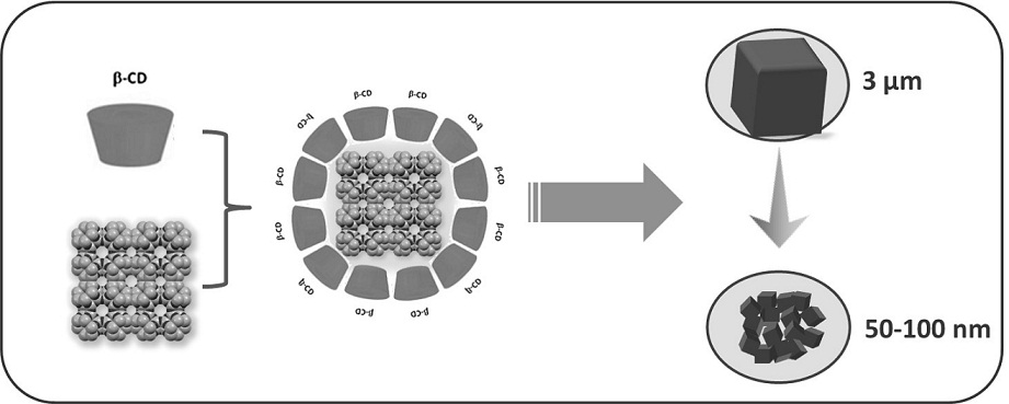 Synthesis method of nano KFI molecular sieve