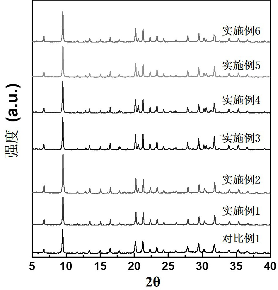 Synthesis method of nano KFI molecular sieve