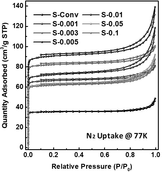 Synthesis method of nano KFI molecular sieve