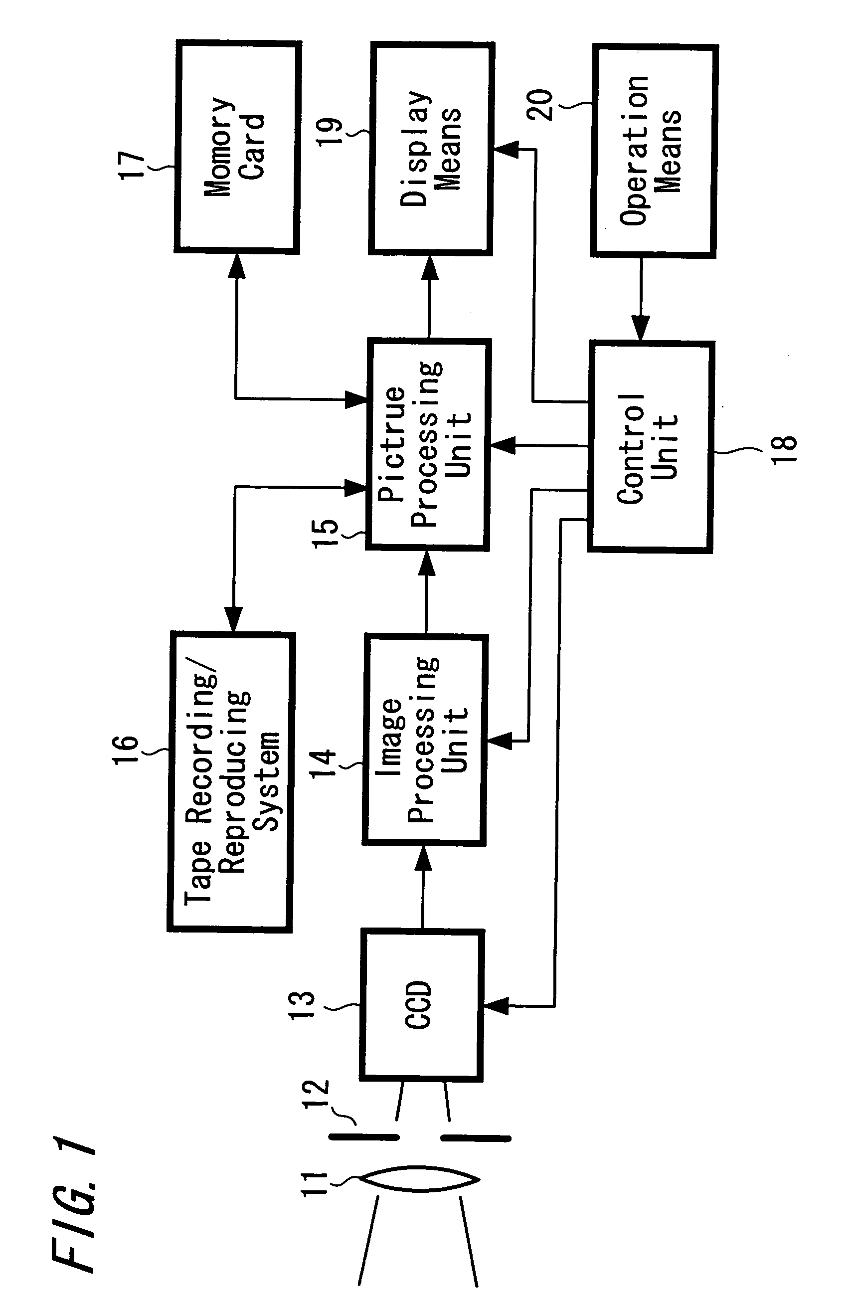 Display method and display device