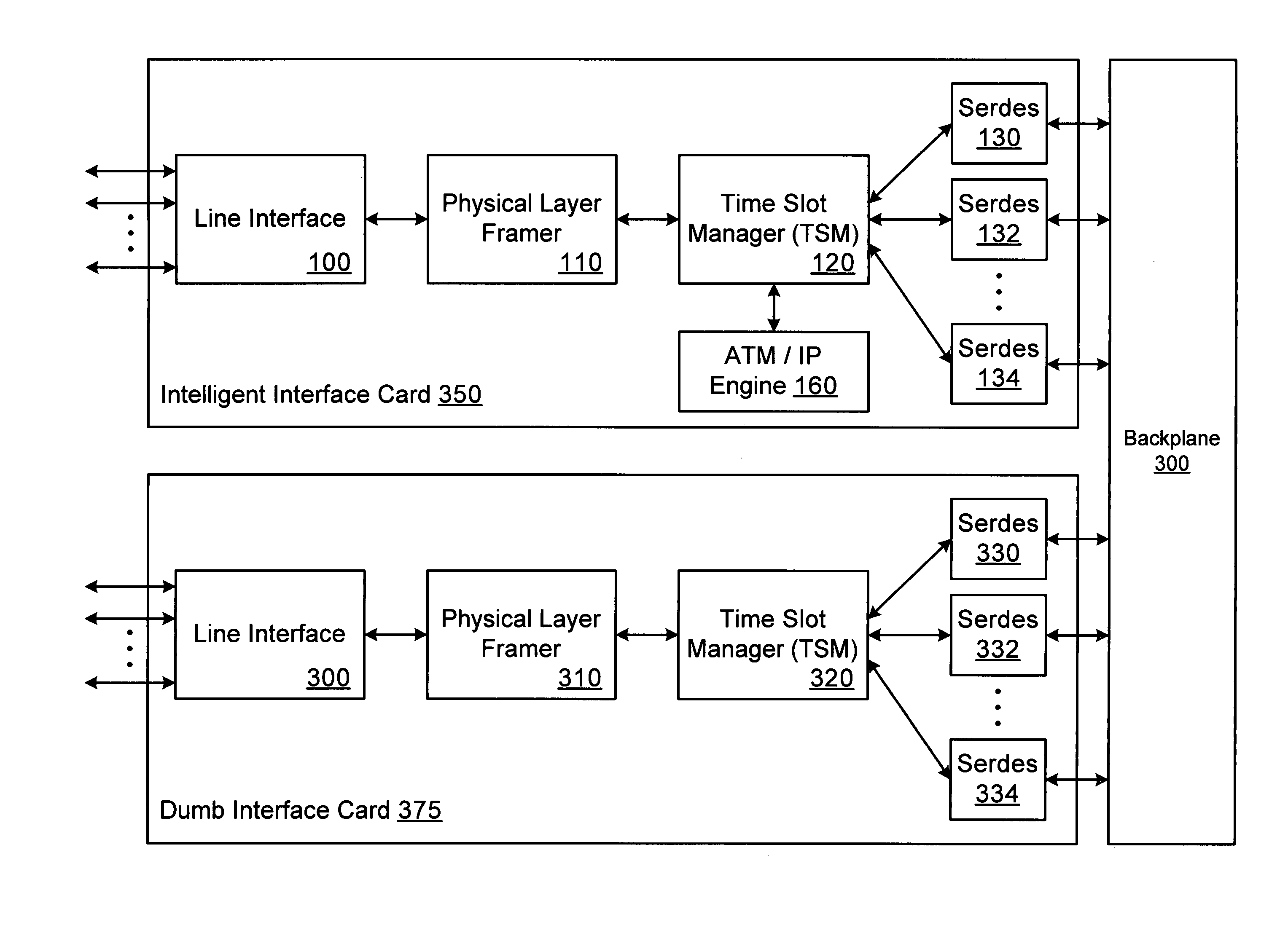 Hybrid time division multiplexing and data transport