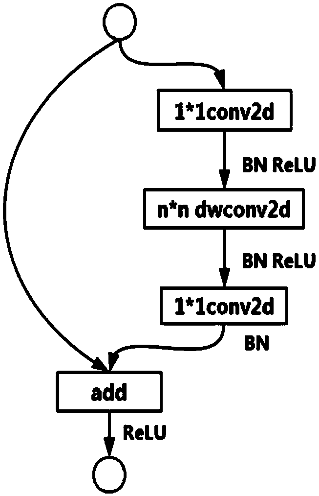 A multi-task based iris detection and perspective classification method