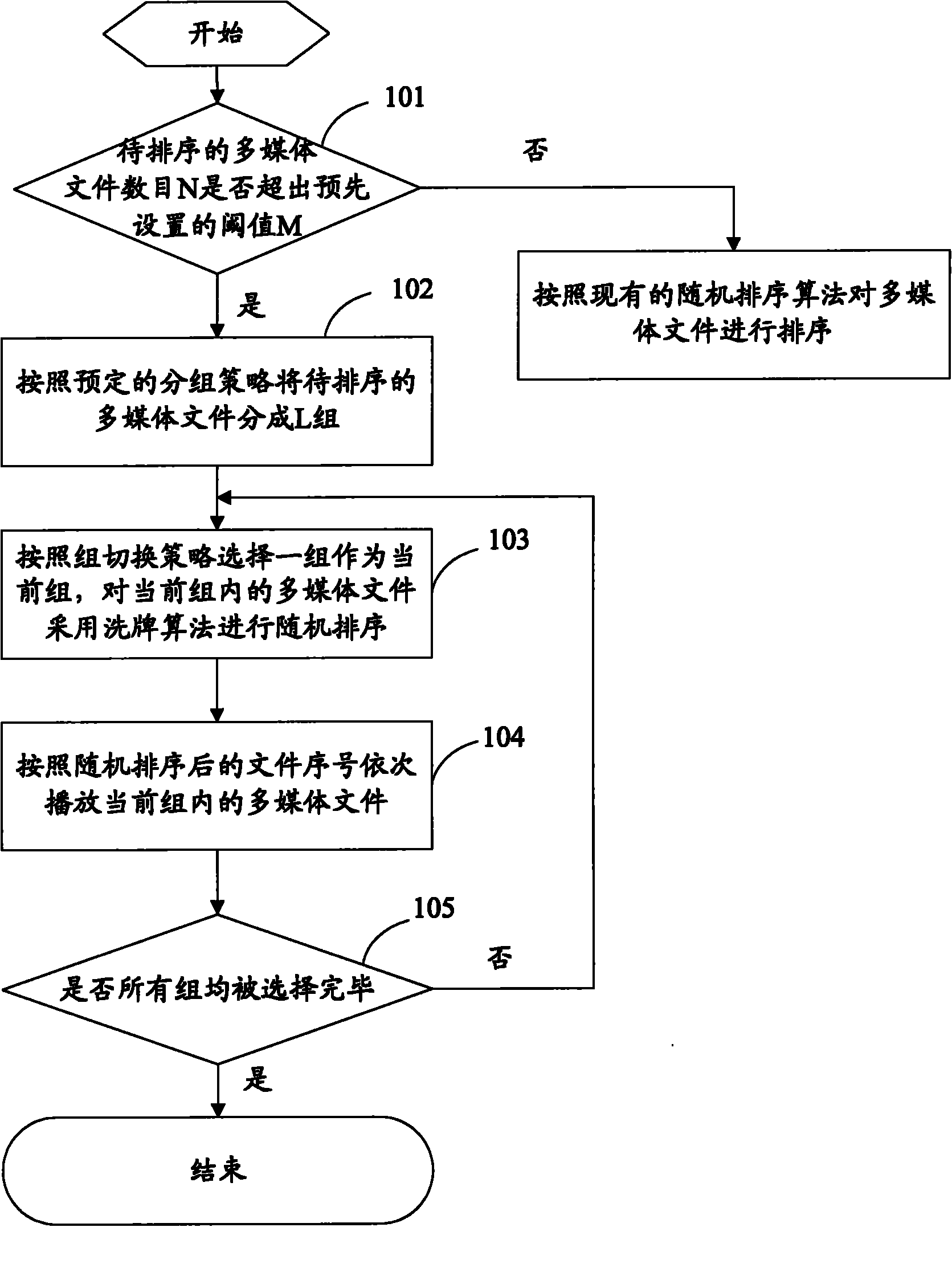 Random playing method and device