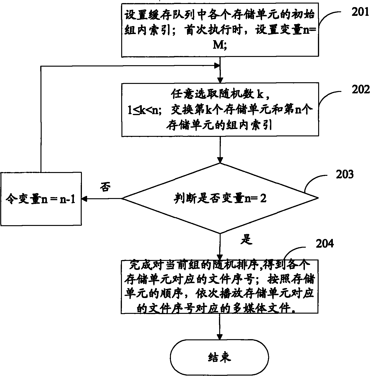 Random playing method and device