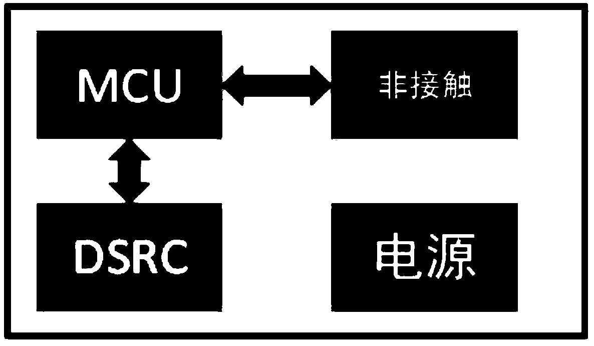 Method and system for carrying out wireless upgrading on firmware of compound pass card (CPC)