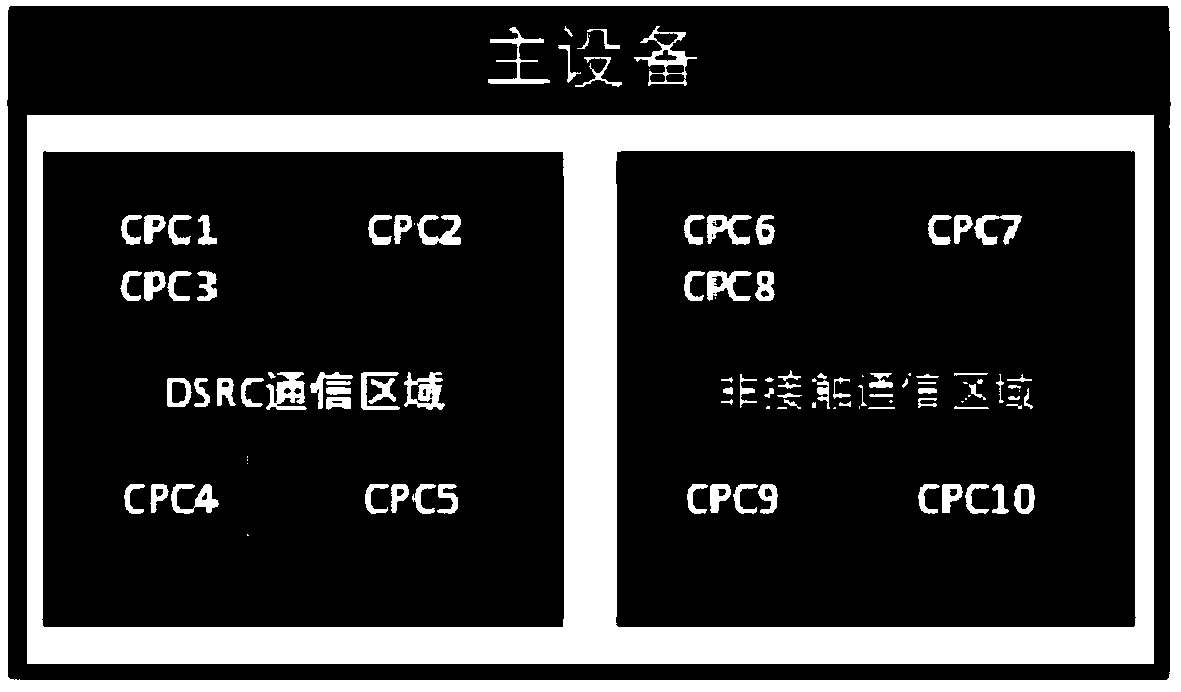 Method and system for carrying out wireless upgrading on firmware of compound pass card (CPC)